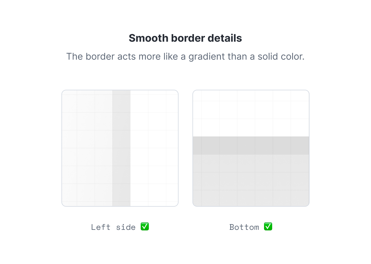 Details of using CSS box shadow as the elevation and the border