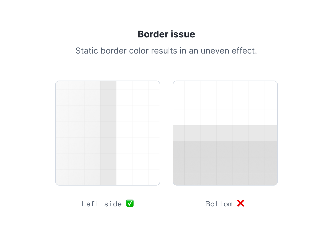 Details of using CSS box shadow with a border